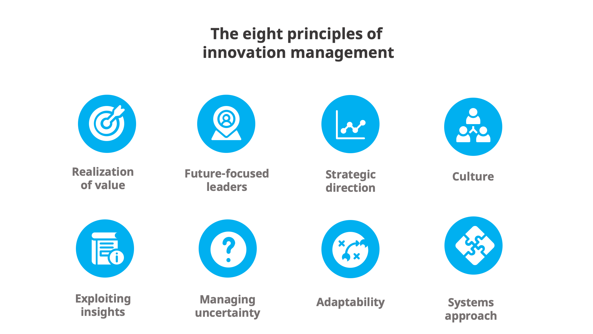 Innovation Management ISO 56000 Series Explained | Human-Centered ...